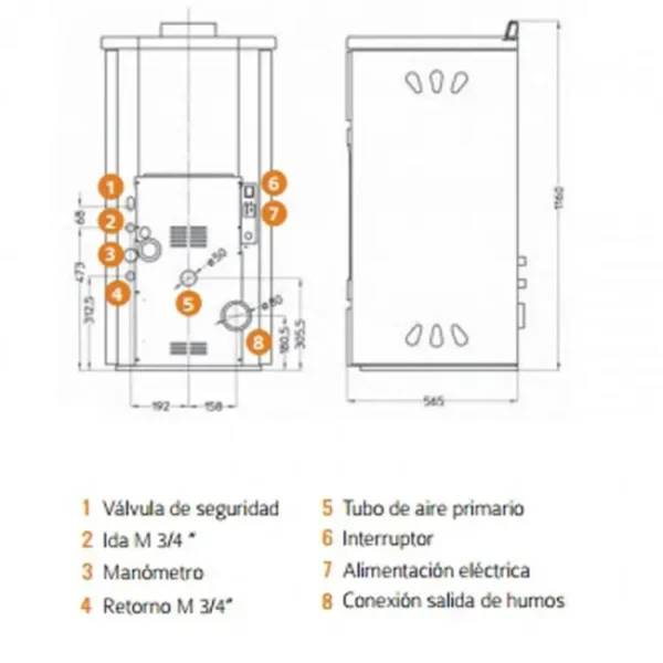 Estufa de pellets Greenheiss Ester 15 Kw. - Imagen 2